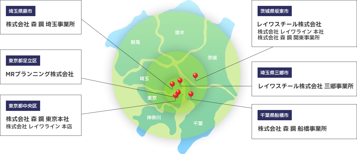 株式会社森鋼